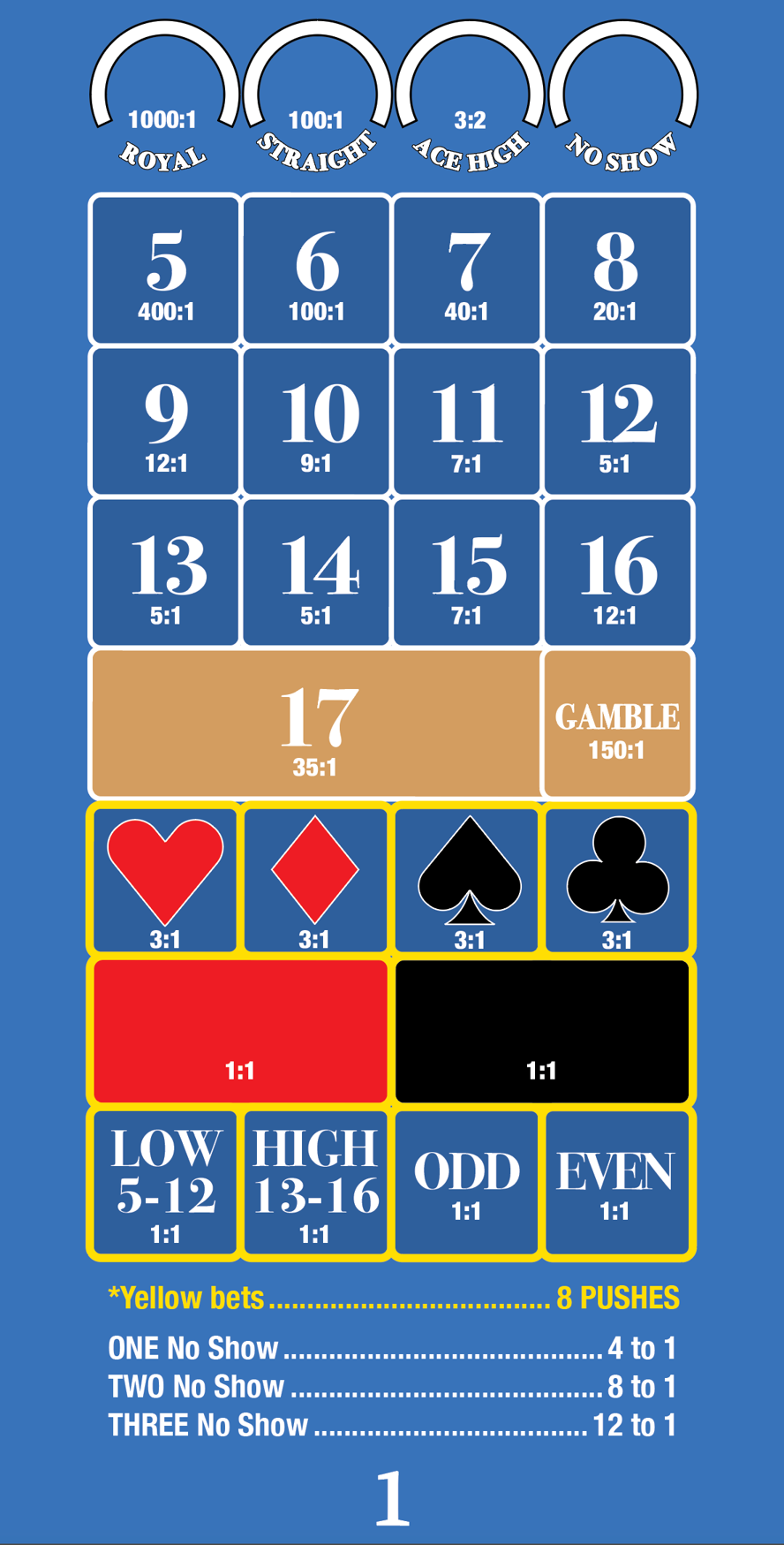 Flushed Game > Math Analysis